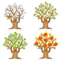 Vector cartoon apple tree on a different seasons. Autumn, winter, summer, spring Royalty Free Stock Photo